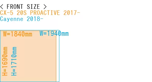 #CX-5 20S PROACTIVE 2017- + Cayenne 2018-